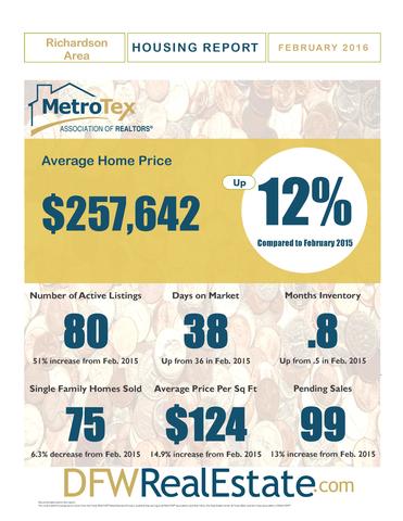 Richardson Housing Market Grows Again - MetroTex - Dallas, TX