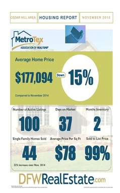 Cedar Hill infographic.jpg